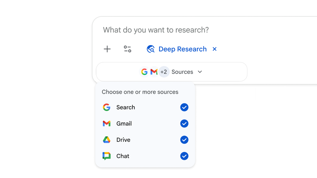官方配图:选中 Deep Research 后,在「来源」里勾选 Google 搜索、Gmail、Drive、Chat(早期界面)